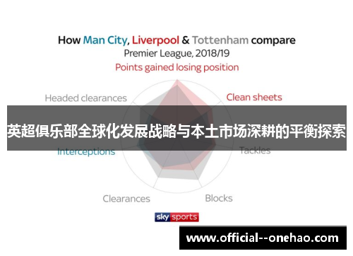 英超俱乐部全球化发展战略与本土市场深耕的平衡探索