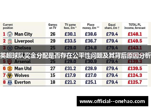 英超球队奖金分配是否存在公平性问题及其背后原因分析