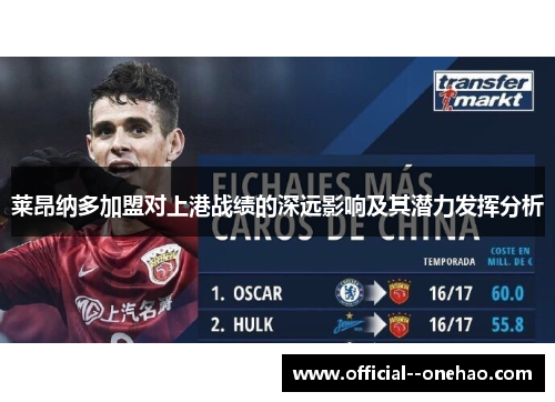 莱昂纳多加盟对上港战绩的深远影响及其潜力发挥分析 莱昂纳多加盟对上港战绩的深远影响及其潜力发挥分析