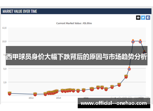 西甲球员身价大幅下跌背后的原因与市场趋势分析