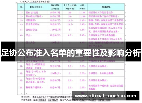 足协公布准入名单的重要性及影响分析 足协公布准入名单的重要性及影响分析