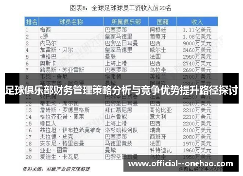 足球俱乐部财务管理策略分析与竞争优势提升路径探讨