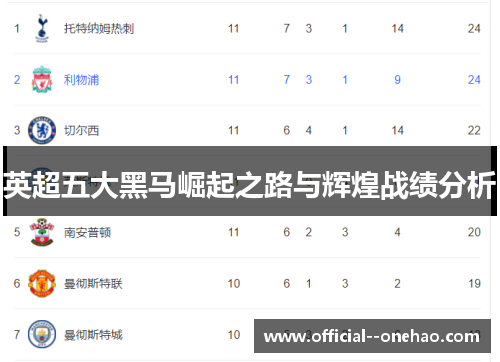 英超五大黑马崛起之路与辉煌战绩分析