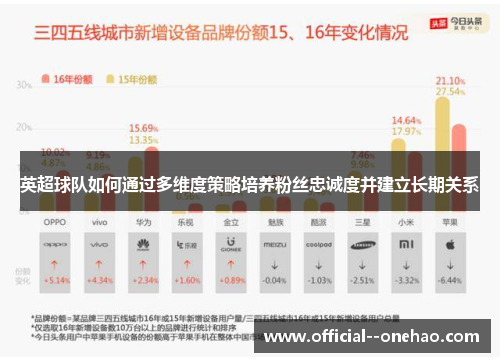 英超球队如何通过多维度策略培养粉丝忠诚度并建立长期关系 英超球队如何通过多维度策略培养粉丝忠诚度并建立长期关系