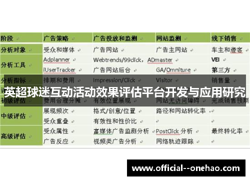 英超球迷互动活动效果评估平台开发与应用研究 英超球迷互动活动效果评估平台开发与应用研究