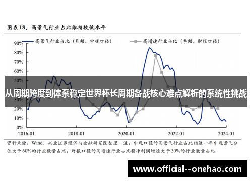 从周期跨度到体系稳定世界杯长周期备战核心难点解析的系统性挑战 从周期跨度到体系稳定世界杯长周期备战核心难点解析的系统性挑战
