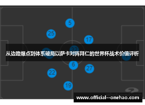 从边路爆点到体系破局以萨卡对阵拜仁的世界杯战术价值评析 从边路爆点到体系破局以萨卡对阵拜仁的世界杯战术价值评析