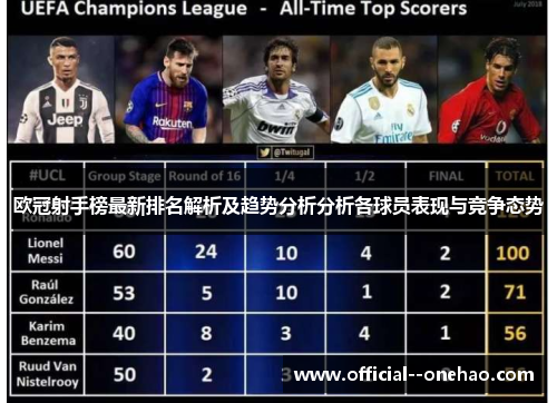 欧冠射手榜最新排名解析及趋势分析分析各球员表现与竞争态势 欧冠射手榜最新排名解析及趋势分析分析各球员表现与竞争态势