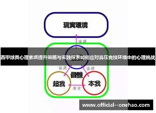 西甲球员心理素质提升策略与实践探索如何应对高压竞技环境中的心理挑战