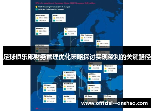 足球俱乐部财务管理优化策略探讨实现盈利的关键路径