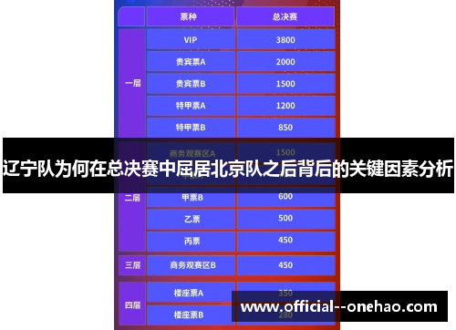 辽宁队为何在总决赛中屈居北京队之后背后的关键因素分析