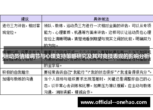 运动员情绪调节与心理支持策略研究及其对竞技表现的影响分析
