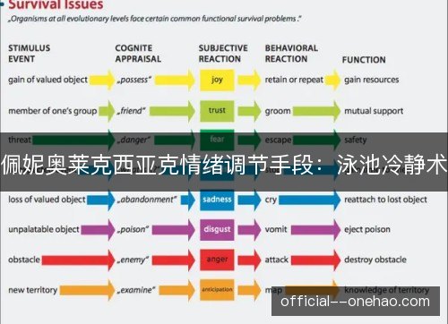 佩妮奥莱克西亚克情绪调节手段：泳池冷静术